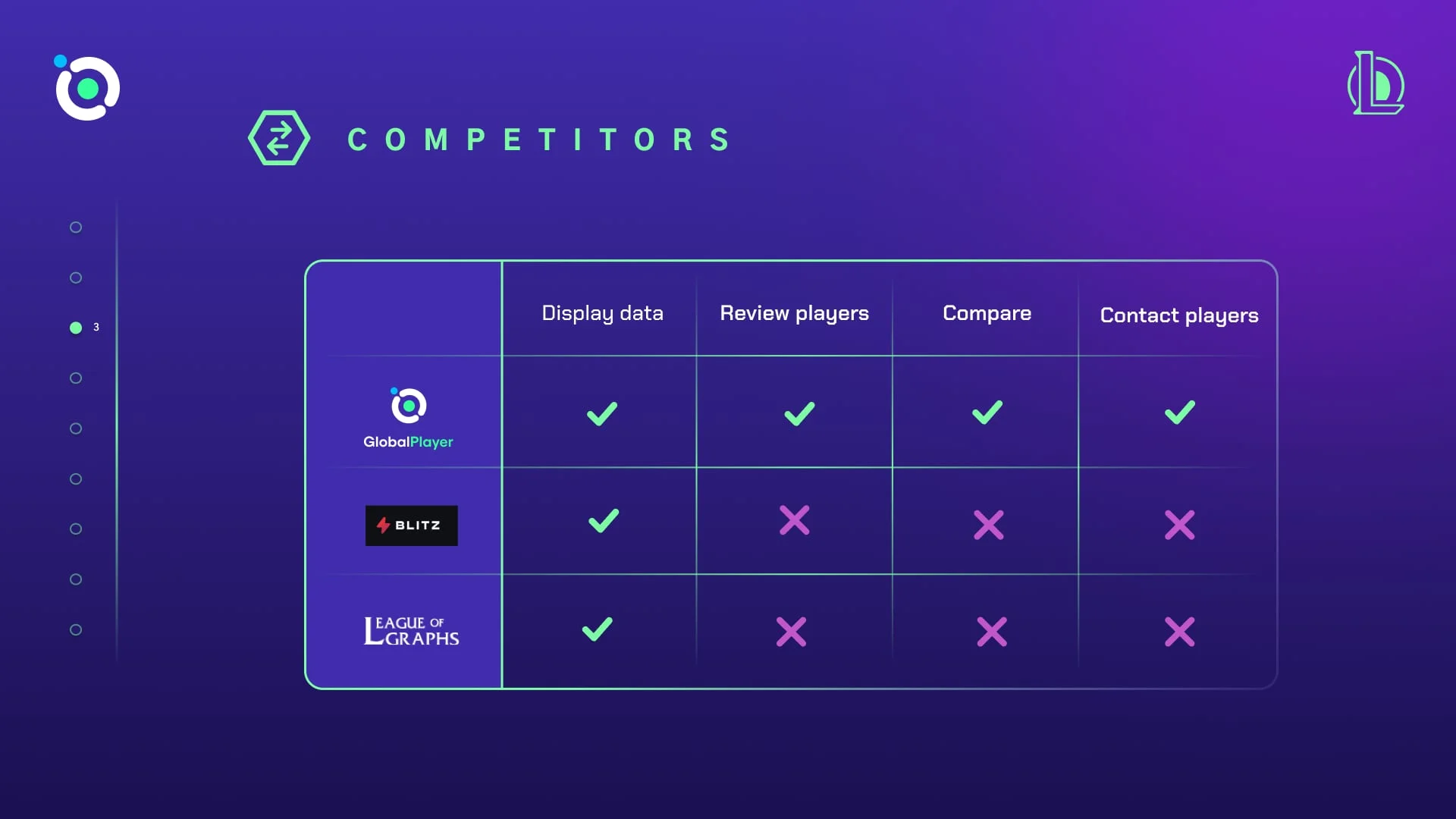 4-GlobalPlayer- Competitors